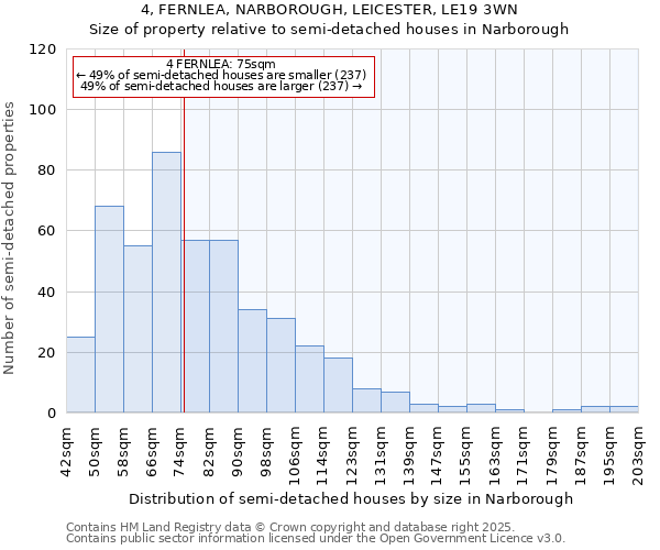 4, FERNLEA, NARBOROUGH, LEICESTER, LE19 3WN: Size of property relative to semi-detached houses houses in Narborough