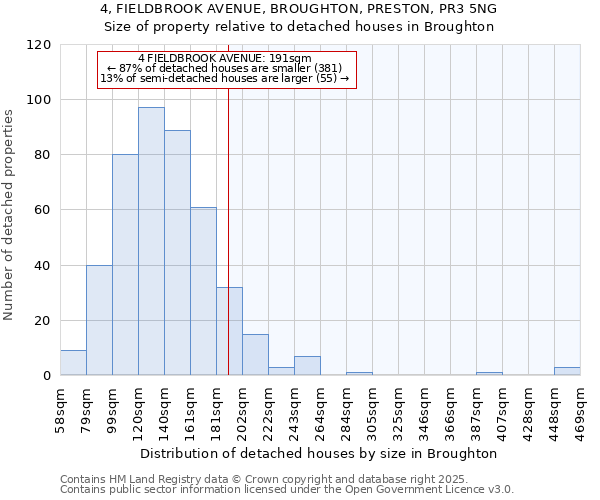4, FIELDBROOK AVENUE, BROUGHTON, PRESTON, PR3 5NG: Size of property relative to detached houses houses in Broughton