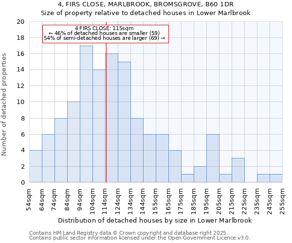 4, FIRS CLOSE, MARLBROOK, BROMSGROVE, B60 1DR: Size of property relative to detached houses houses in Lower Marlbrook