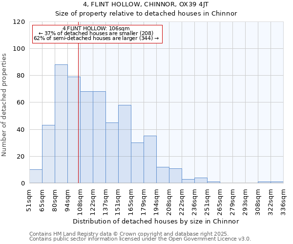 4, FLINT HOLLOW, CHINNOR, OX39 4JT: Size of property relative to detached houses houses in Chinnor