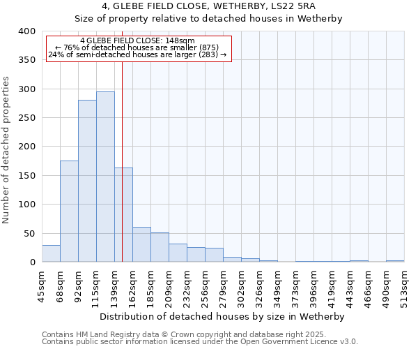 4, GLEBE FIELD CLOSE, WETHERBY, LS22 5RA: Size of property relative to detached houses houses in Wetherby