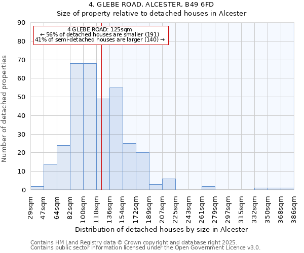 4, GLEBE ROAD, ALCESTER, B49 6FD: Size of property relative to detached houses houses in Alcester