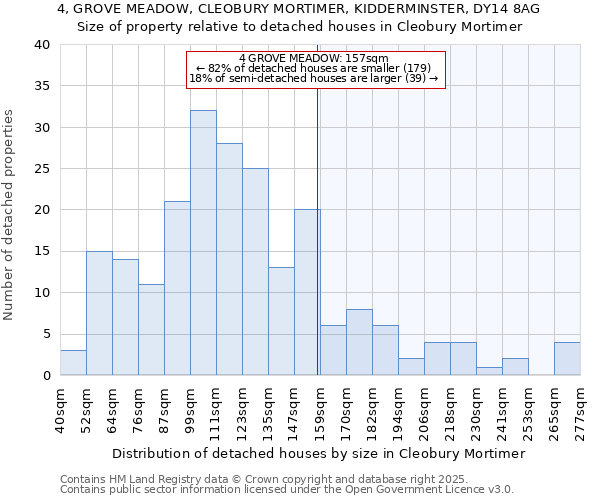 4, GROVE MEADOW, CLEOBURY MORTIMER, KIDDERMINSTER, DY14 8AG: Size of property relative to detached houses houses in Cleobury Mortimer