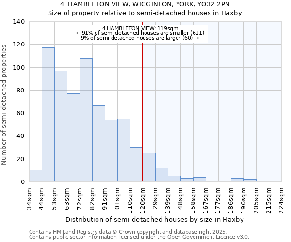 4, HAMBLETON VIEW, WIGGINTON, YORK, YO32 2PN: Size of property relative to semi-detached houses houses in Haxby