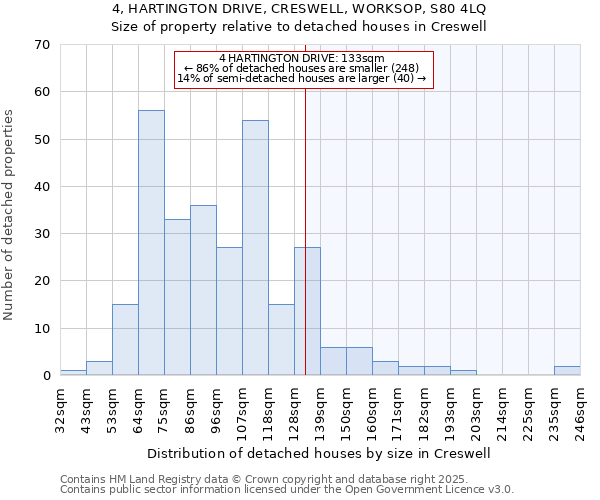 4, HARTINGTON DRIVE, CRESWELL, WORKSOP, S80 4LQ: Size of property relative to detached houses houses in Creswell