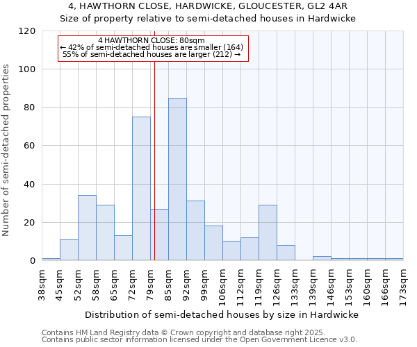 4, HAWTHORN CLOSE, HARDWICKE, GLOUCESTER, GL2 4AR: Size of property relative to semi-detached houses houses in Hardwicke