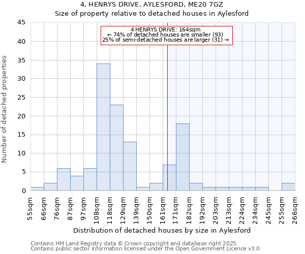 4, HENRYS DRIVE, AYLESFORD, ME20 7GZ: Size of property relative to detached houses houses in Aylesford