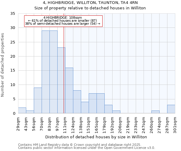 4, HIGHBRIDGE, WILLITON, TAUNTON, TA4 4RN: Size of property relative to detached houses houses in Williton