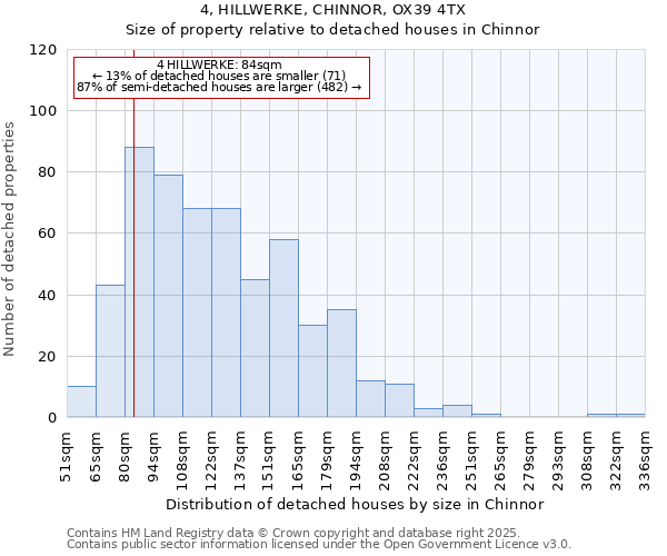 4, HILLWERKE, CHINNOR, OX39 4TX: Size of property relative to detached houses houses in Chinnor