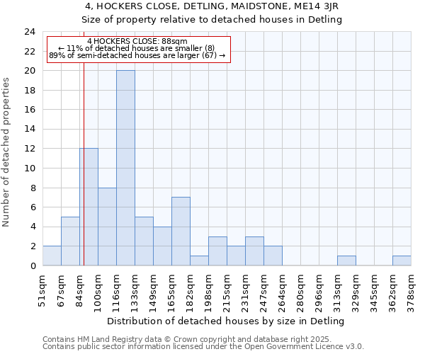 4, HOCKERS CLOSE, DETLING, MAIDSTONE, ME14 3JR: Size of property relative to detached houses houses in Detling