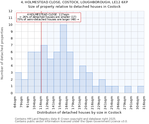 4, HOLMESTEAD CLOSE, COSTOCK, LOUGHBOROUGH, LE12 6XP: Size of property relative to detached houses houses in Costock