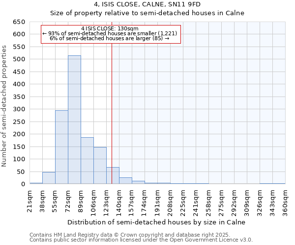 4, ISIS CLOSE, CALNE, SN11 9FD: Size of property relative to semi-detached houses houses in Calne