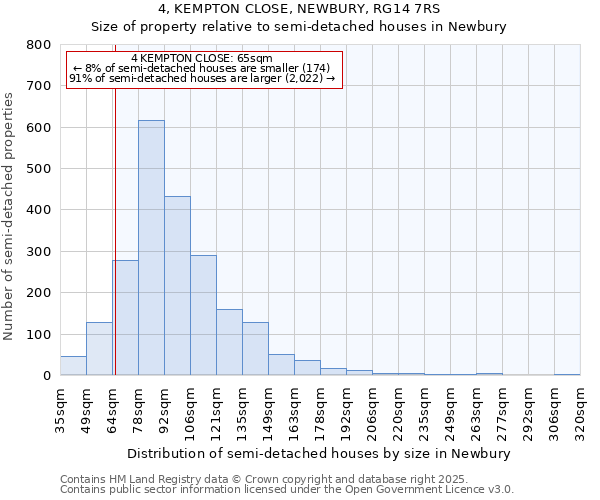4, KEMPTON CLOSE, NEWBURY, RG14 7RS: Size of property relative to semi-detached houses houses in Newbury
