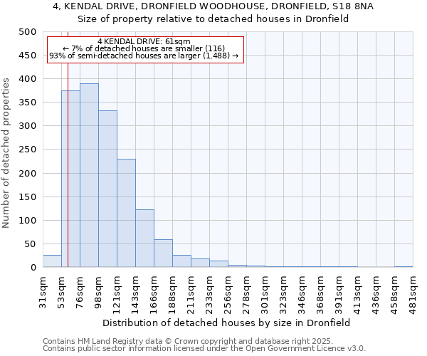 4, KENDAL DRIVE, DRONFIELD WOODHOUSE, DRONFIELD, S18 8NA: Size of property relative to detached houses houses in Dronfield