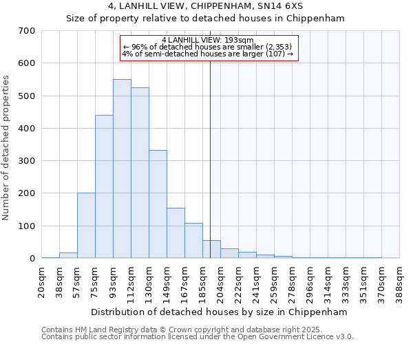4, LANHILL VIEW, CHIPPENHAM, SN14 6XS: Size of property relative to detached houses houses in Chippenham