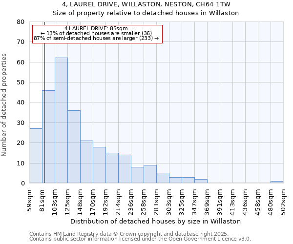 4, LAUREL DRIVE, WILLASTON, NESTON, CH64 1TW: Size of property relative to detached houses houses in Willaston