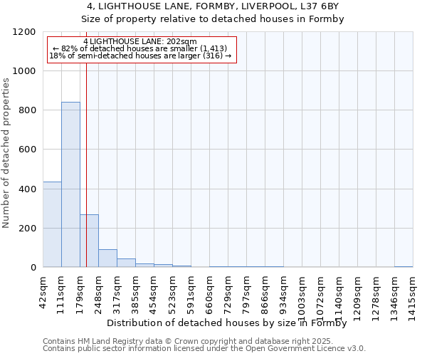 4, LIGHTHOUSE LANE, FORMBY, LIVERPOOL, L37 6BY: Size of property relative to detached houses houses in Formby