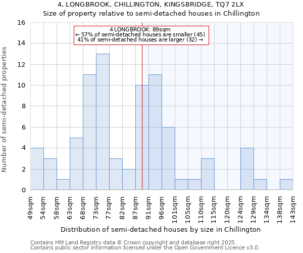 4, LONGBROOK, CHILLINGTON, KINGSBRIDGE, TQ7 2LX: Size of property relative to semi-detached houses houses in Chillington