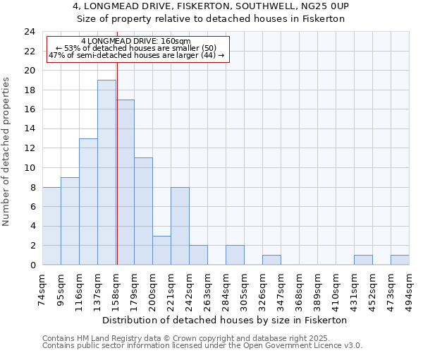 4, LONGMEAD DRIVE, FISKERTON, SOUTHWELL, NG25 0UP: Size of property relative to detached houses houses in Fiskerton