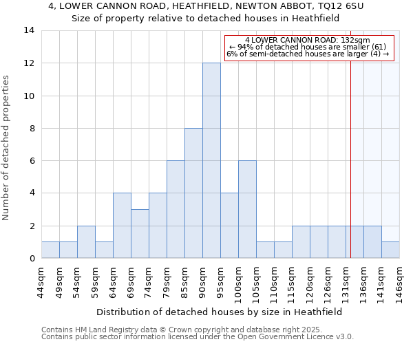4, LOWER CANNON ROAD, HEATHFIELD, NEWTON ABBOT, TQ12 6SU: Size of property relative to detached houses houses in Heathfield