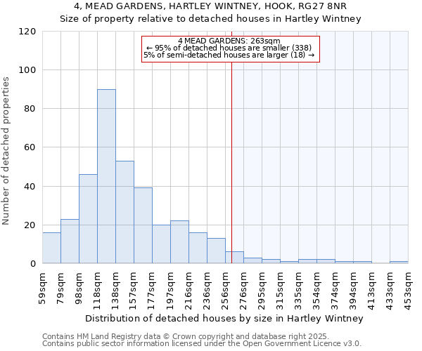 4, MEAD GARDENS, HARTLEY WINTNEY, HOOK, RG27 8NR: Size of property relative to detached houses houses in Hartley Wintney