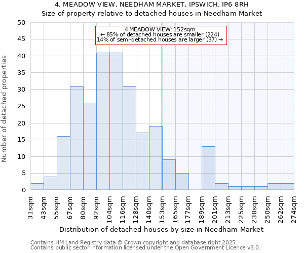 4, MEADOW VIEW, NEEDHAM MARKET, IPSWICH, IP6 8RH: Size of property relative to detached houses houses in Needham Market