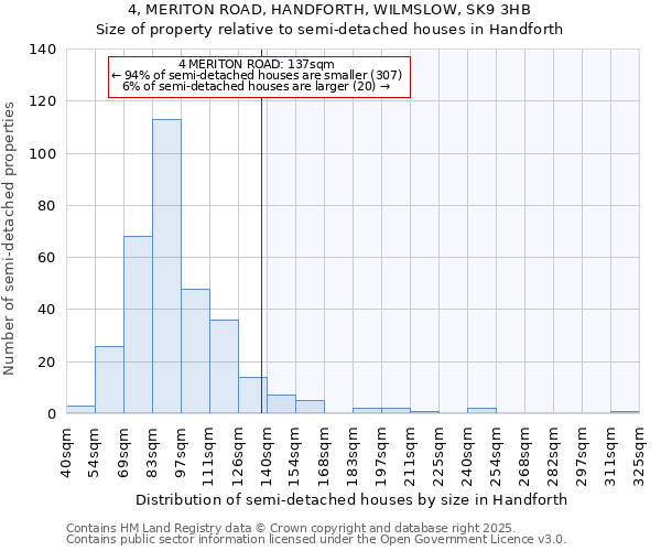 4, MERITON ROAD, HANDFORTH, WILMSLOW, SK9 3HB: Size of property relative to semi-detached houses houses in Handforth