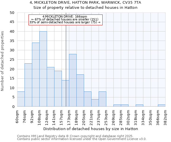 4, MICKLETON DRIVE, HATTON PARK, WARWICK, CV35 7TA: Size of property relative to detached houses houses in Hatton