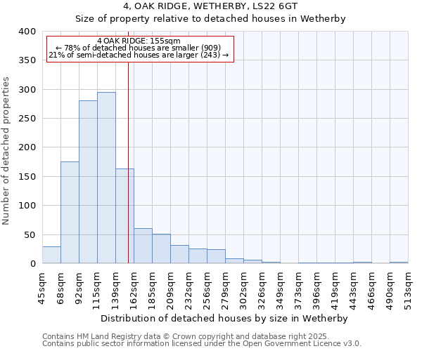 4, OAK RIDGE, WETHERBY, LS22 6GT: Size of property relative to detached houses houses in Wetherby