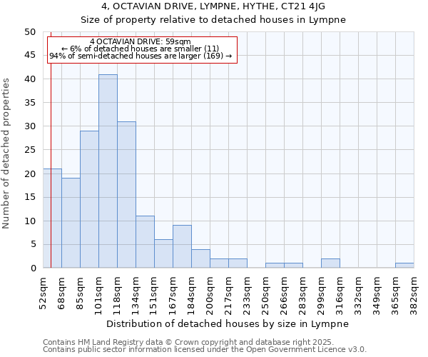 4, OCTAVIAN DRIVE, LYMPNE, HYTHE, CT21 4JG: Size of property relative to detached houses houses in Lympne