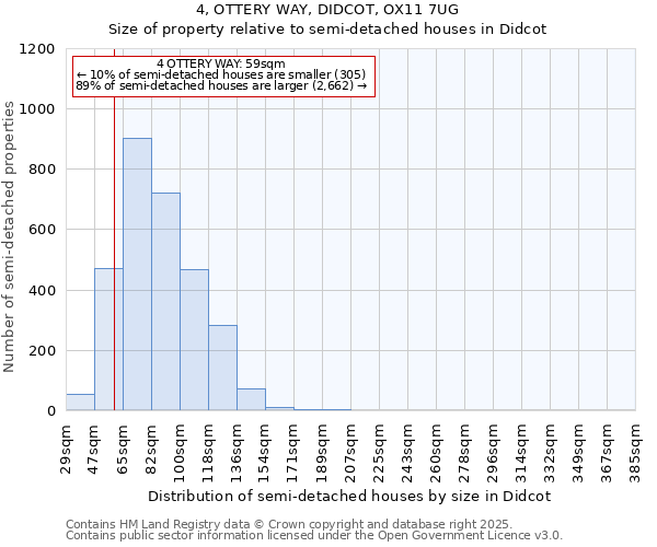 4, OTTERY WAY, DIDCOT, OX11 7UG: Size of property relative to semi-detached houses houses in Didcot