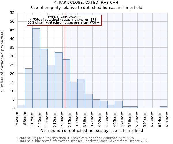 4, PARK CLOSE, OXTED, RH8 0AH: Size of property relative to detached houses houses in Limpsfield