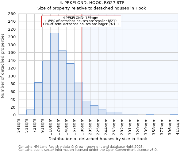 4, PEKELOND, HOOK, RG27 9TF: Size of property relative to detached houses houses in Hook