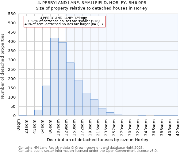 4, PERRYLAND LANE, SMALLFIELD, HORLEY, RH6 9PR: Size of property relative to detached houses houses in Horley