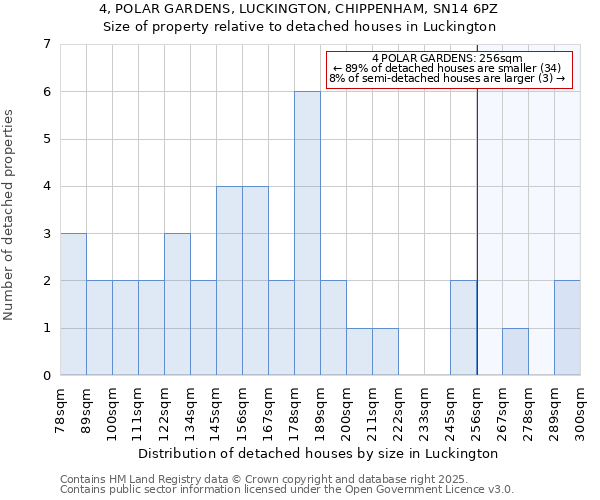 4, POLAR GARDENS, LUCKINGTON, CHIPPENHAM, SN14 6PZ: Size of property relative to detached houses houses in Luckington