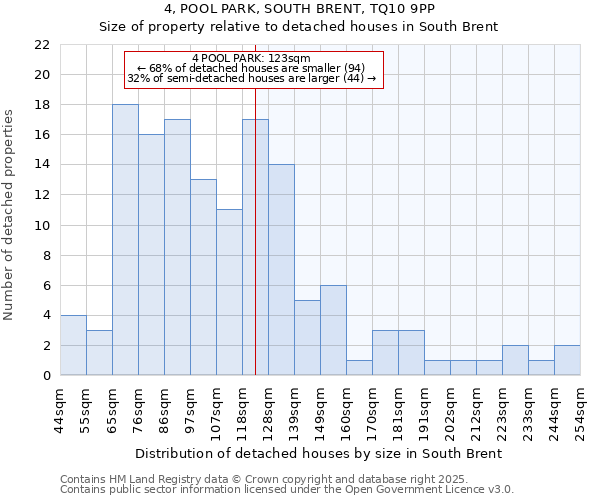 4, POOL PARK, SOUTH BRENT, TQ10 9PP: Size of property relative to detached houses houses in South Brent