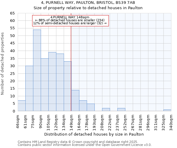 4, PURNELL WAY, PAULTON, BRISTOL, BS39 7AB: Size of property relative to detached houses houses in Paulton
