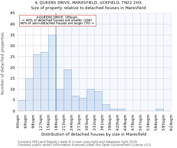 4, QUEENS DRIVE, MARESFIELD, UCKFIELD, TN22 2HX: Size of property relative to detached houses houses in Maresfield