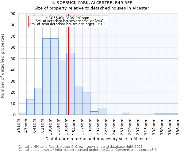 4, ROEBUCK PARK, ALCESTER, B49 5EF: Size of property relative to detached houses houses in Alcester