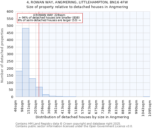 4, ROWAN WAY, ANGMERING, LITTLEHAMPTON, BN16 4FW: Size of property relative to detached houses houses in Angmering