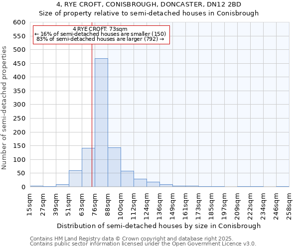 4, RYE CROFT, CONISBROUGH, DONCASTER, DN12 2BD: Size of property relative to semi-detached houses houses in Conisbrough
