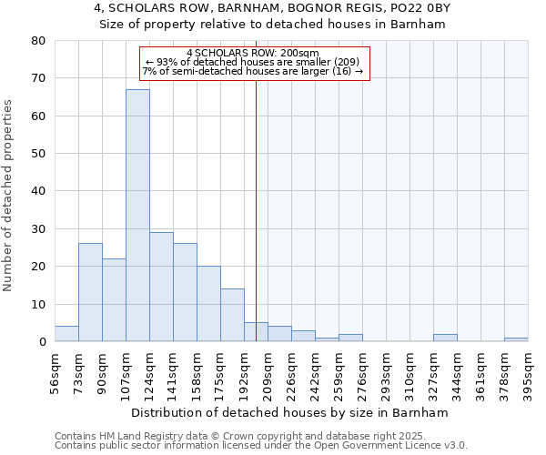 4, SCHOLARS ROW, BARNHAM, BOGNOR REGIS, PO22 0BY: Size of property relative to detached houses houses in Barnham