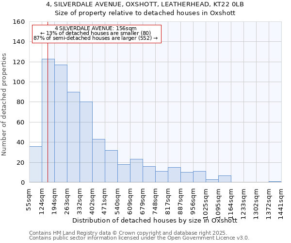 4, SILVERDALE AVENUE, OXSHOTT, LEATHERHEAD, KT22 0LB: Size of property relative to detached houses houses in Oxshott