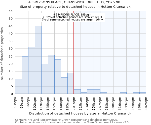 4, SIMPSONS PLACE, CRANSWICK, DRIFFIELD, YO25 9BL: Size of property relative to detached houses houses in Hutton Cranswick