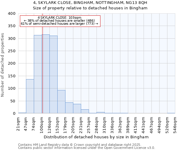 4, SKYLARK CLOSE, BINGHAM, NOTTINGHAM, NG13 8QH: Size of property relative to detached houses houses in Bingham