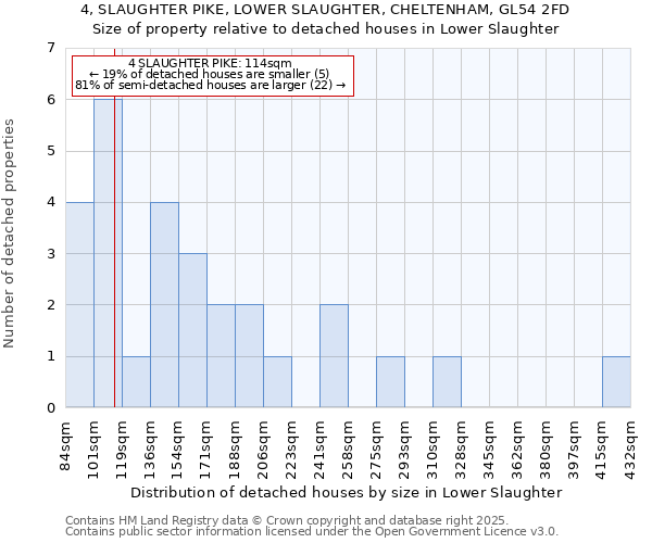 4, SLAUGHTER PIKE, LOWER SLAUGHTER, CHELTENHAM, GL54 2FD: Size of property relative to detached houses houses in Lower Slaughter