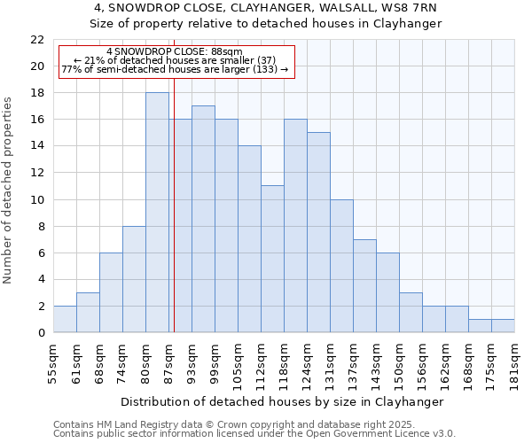 4, SNOWDROP CLOSE, CLAYHANGER, WALSALL, WS8 7RN: Size of property relative to detached houses houses in Clayhanger