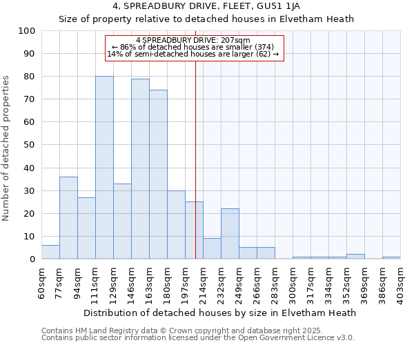 4, SPREADBURY DRIVE, FLEET, GU51 1JA: Size of property relative to detached houses houses in Elvetham Heath