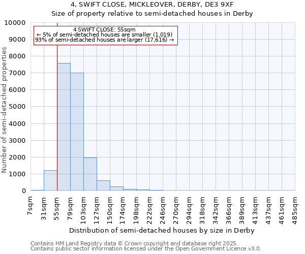 4, SWIFT CLOSE, MICKLEOVER, DERBY, DE3 9XF: Size of property relative to semi-detached houses houses in Derby