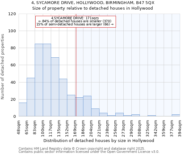 4, SYCAMORE DRIVE, HOLLYWOOD, BIRMINGHAM, B47 5QX: Size of property relative to detached houses houses in Hollywood